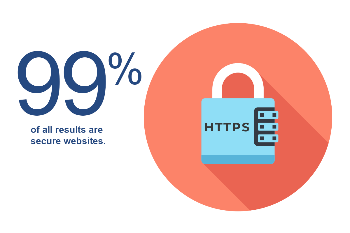 SSL certificate for lawyers