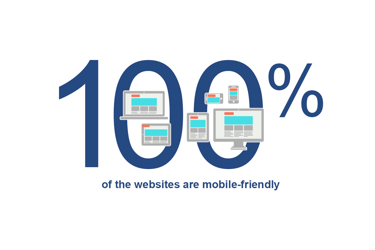 Are attorney websites responsive?