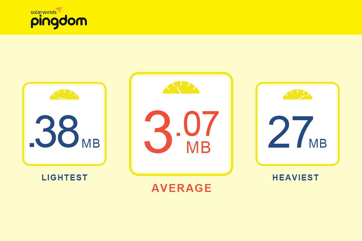 law firm page weight