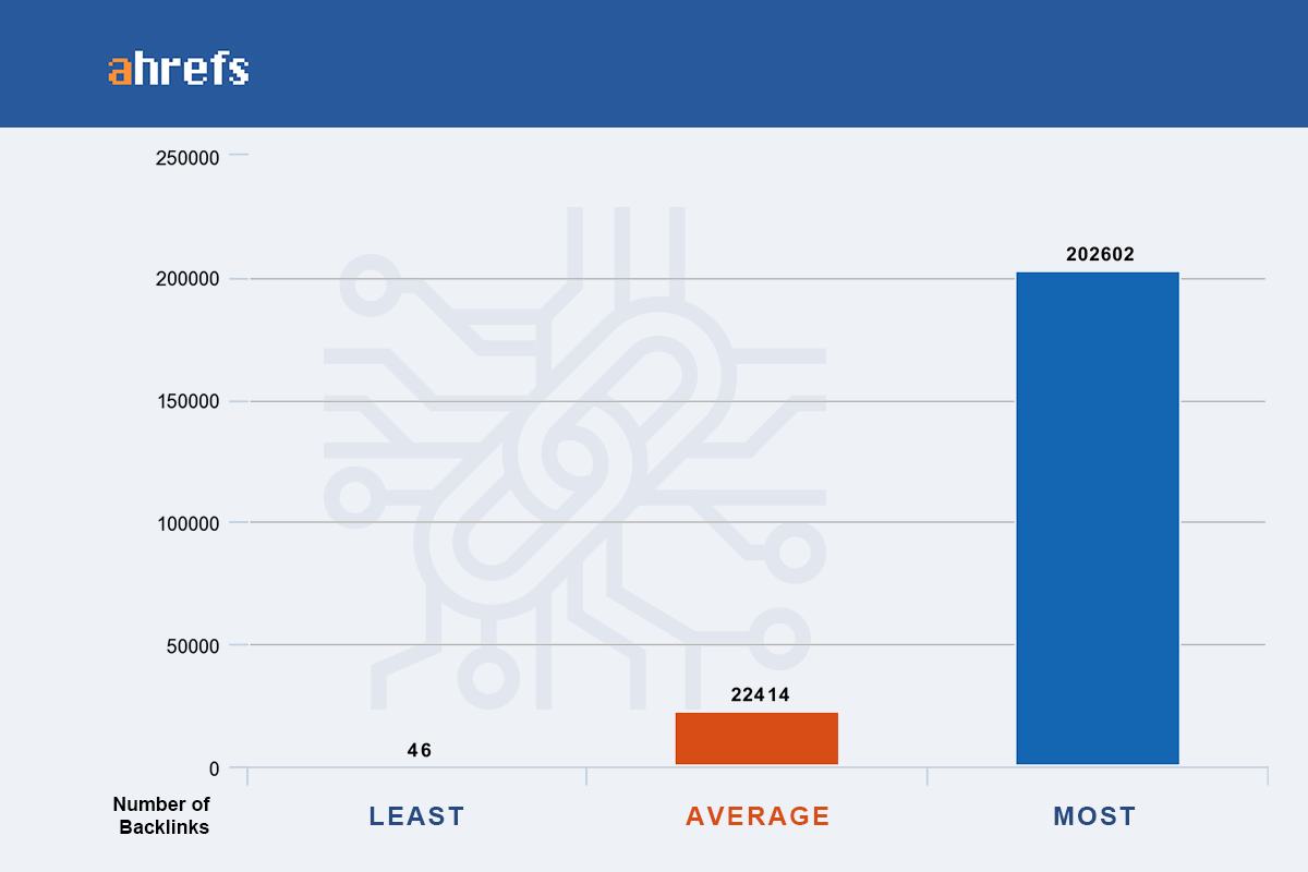 c2 q3 total backlinks ahrefs 1 20230907 202413