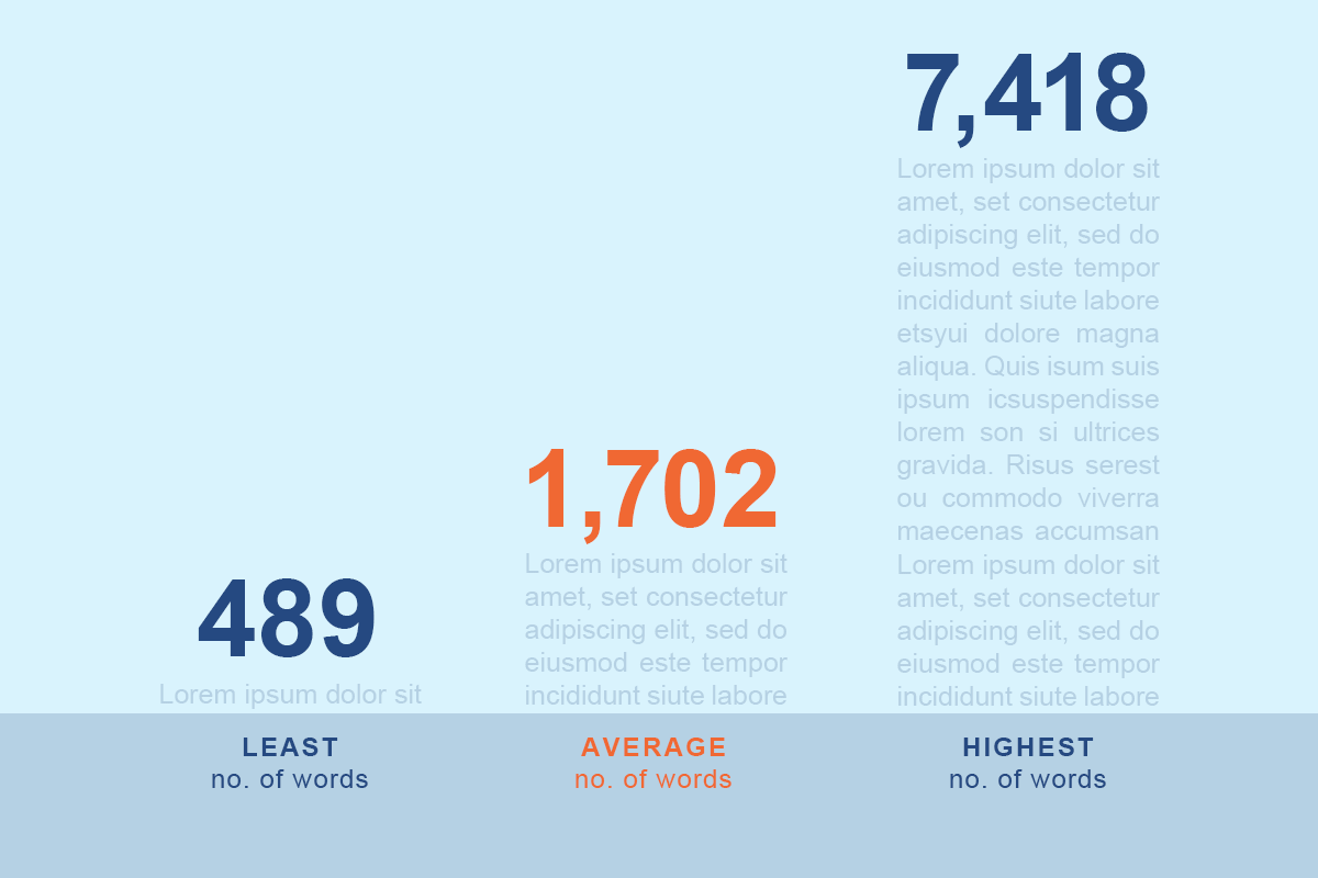 Law firm copywriting word count