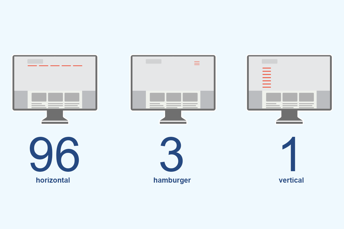 lawyer navigation style