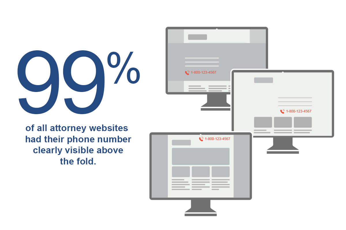 c3 q5 phone number location 20230907 202409