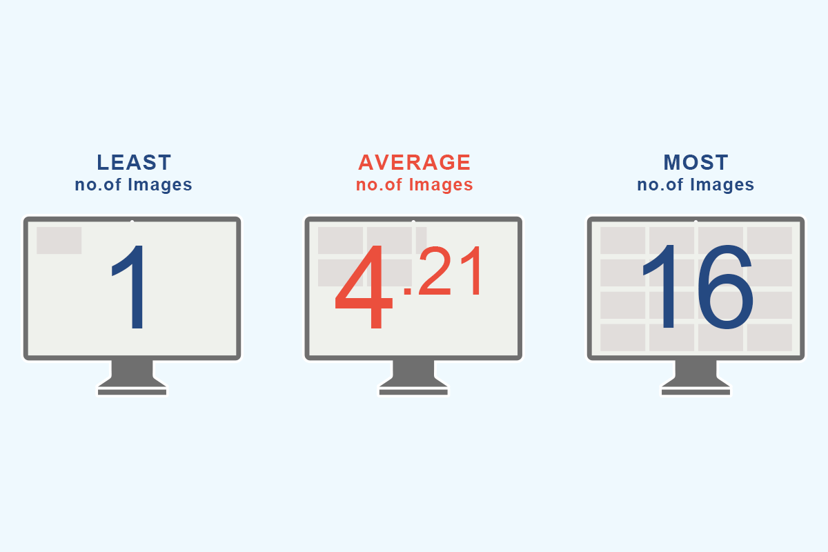 How image-heavy are the lawyer web designs?