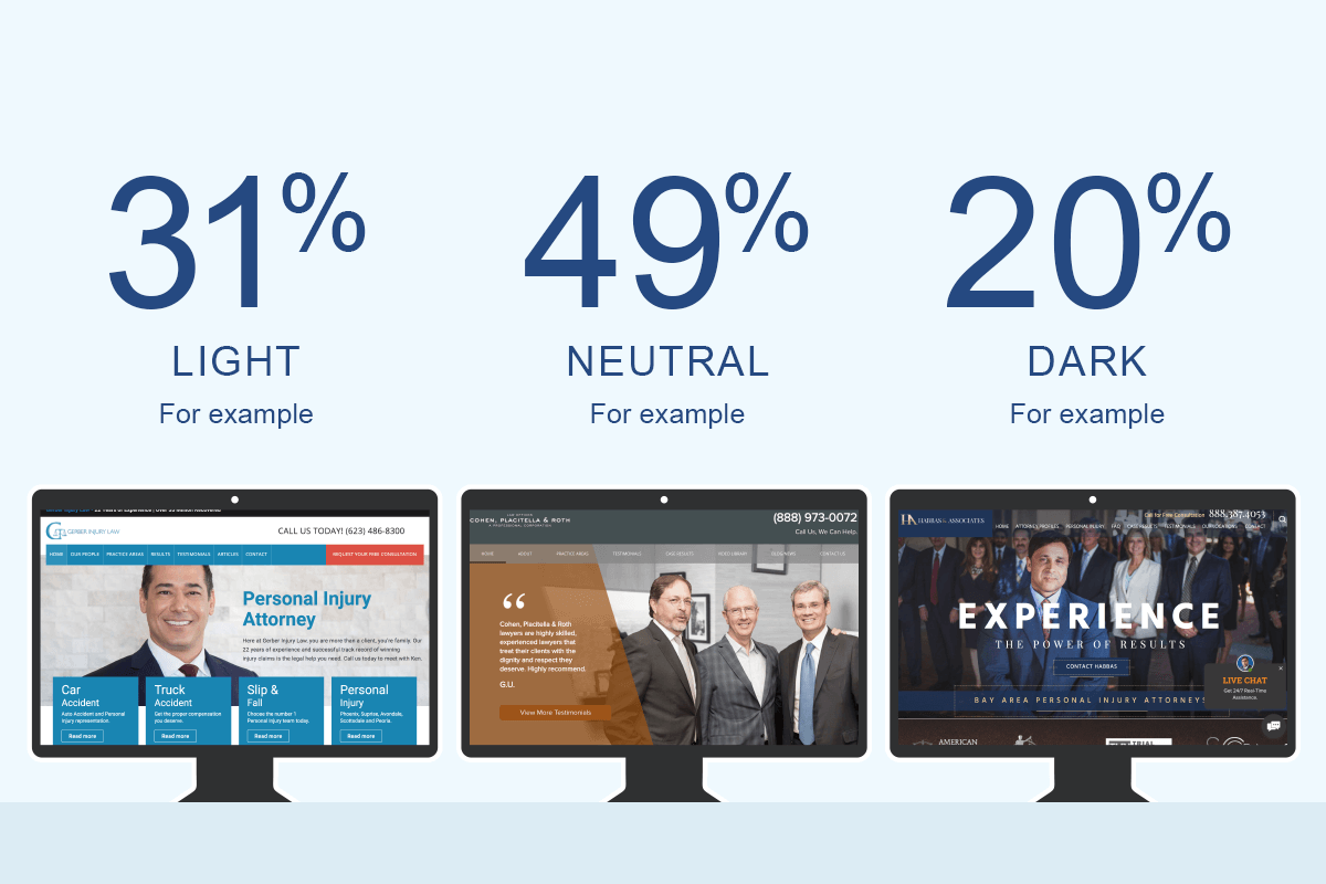 Are the web designs light, neutral or dark in lightness?