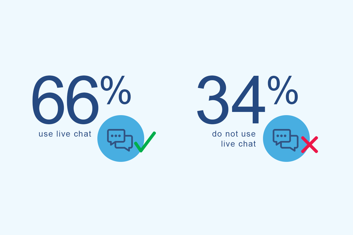 lawyer live chat stats