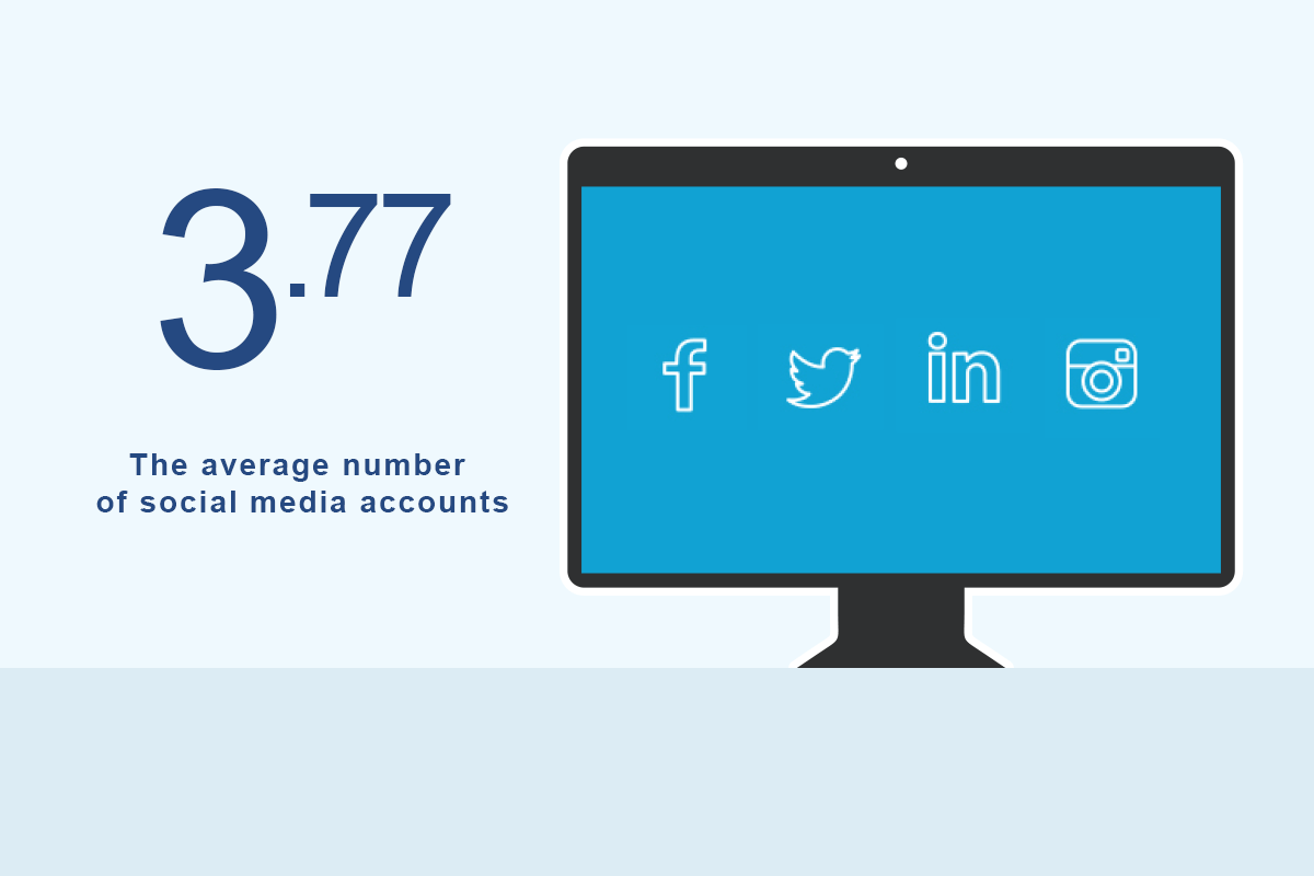 How many social accounts do attorneys have?